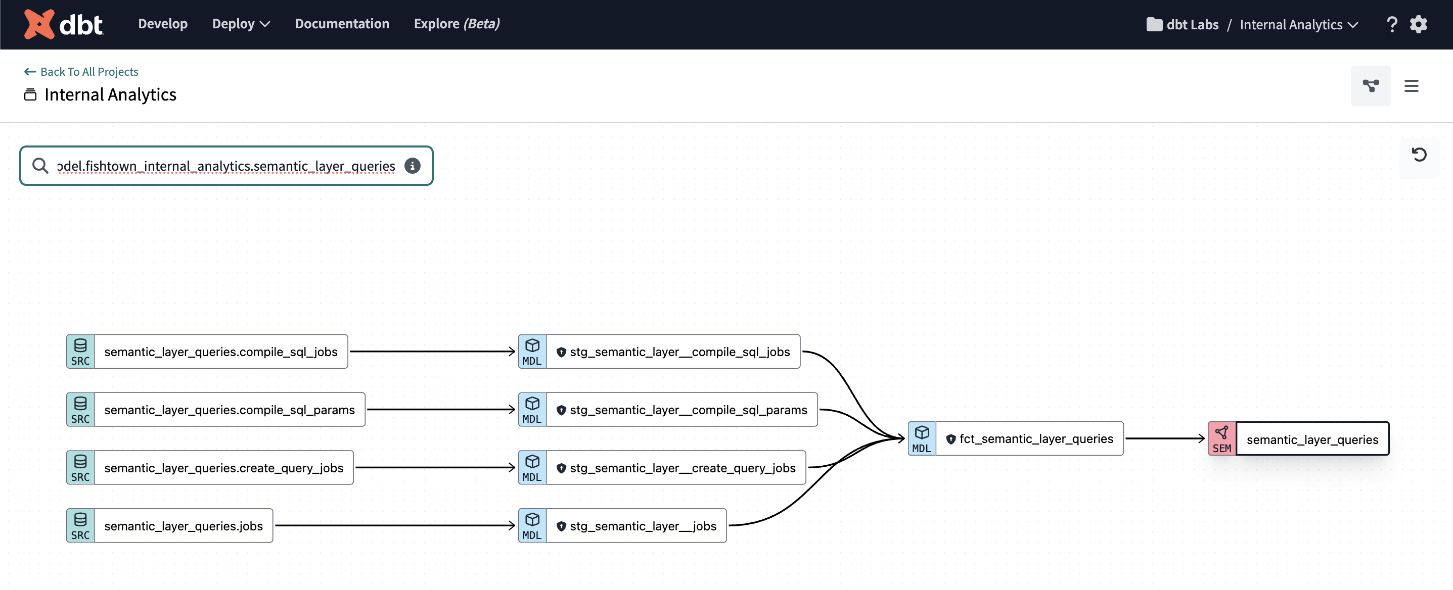 Semantic Layer DAG in dbt Explorer